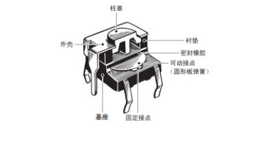 
尺寸怎么看