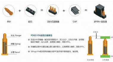 研发POGO PIN弹簧顶针特点