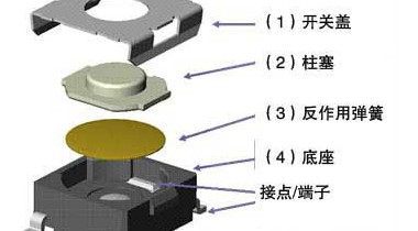 
和按键开关的区别