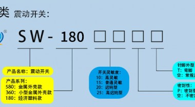 
如何选择灵敏度