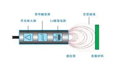 串联和并联使用接近开关的方法