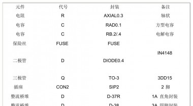 protel 常用元件电气符号和封装形式