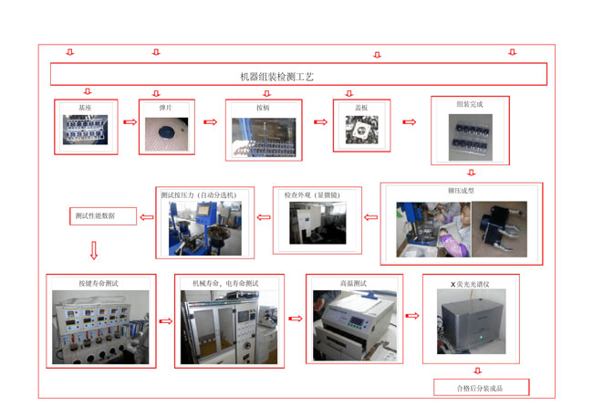 
生产厂家组装操作流程图.jpg