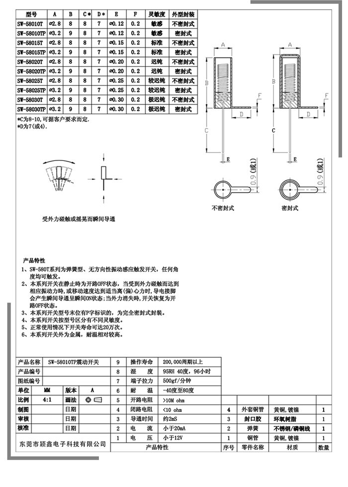 SW-580
各种规格的参数.jpg