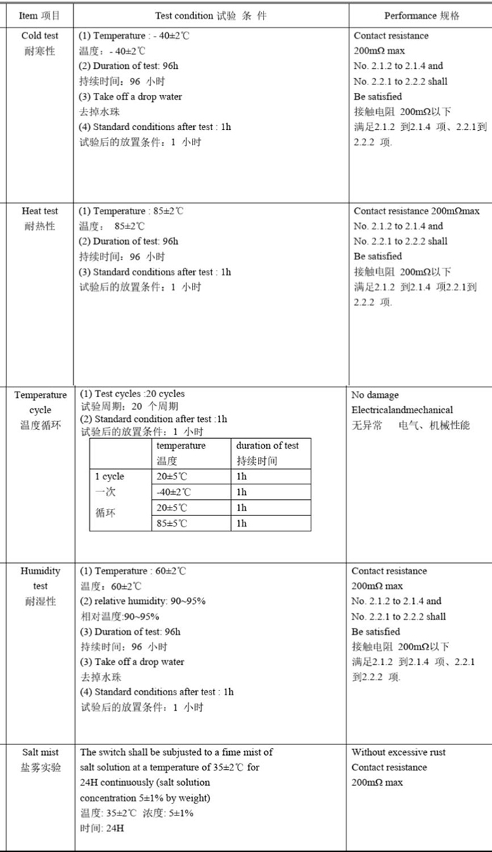 
耐气候性能测试.jpg