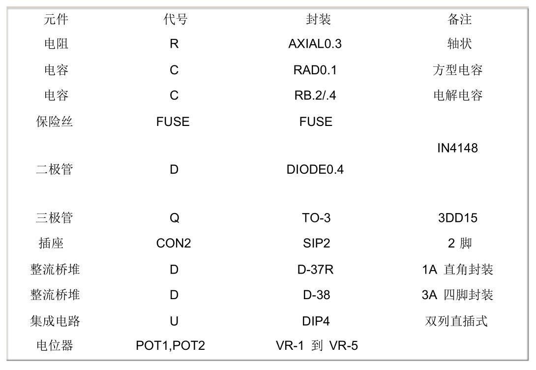 电子元器件封装代号.jpg
