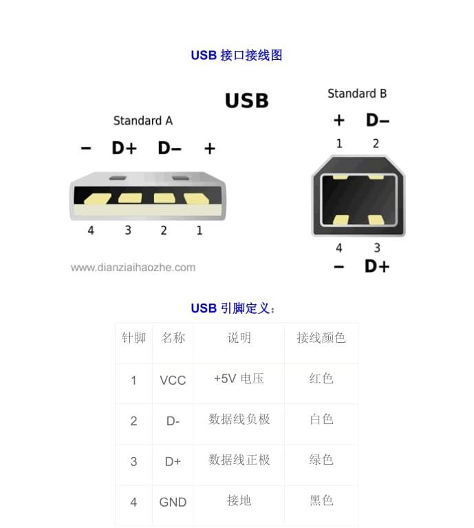 USB插座大全