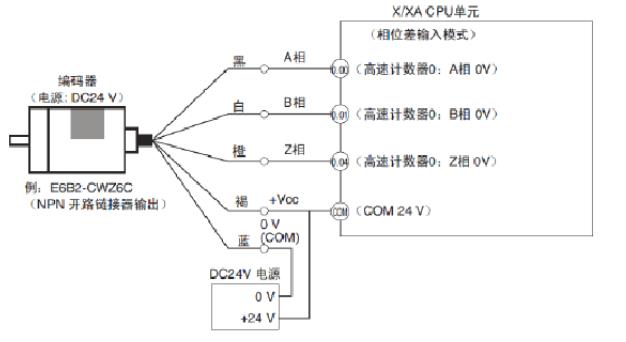 编码器接线图