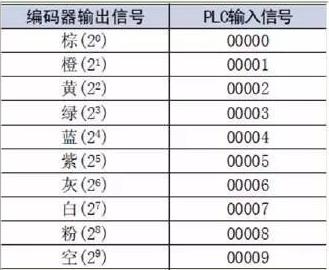 编码器输出信号.jpg