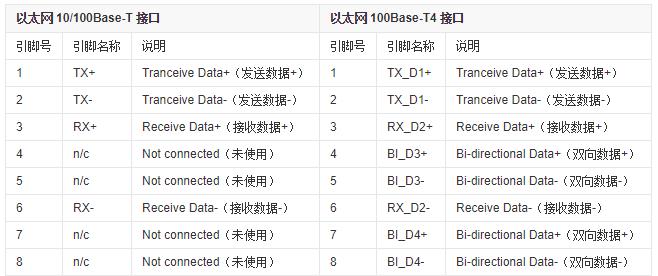 rj45引脚的定义.jpg