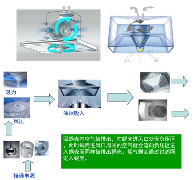 吸油烟机工作原理.jpg