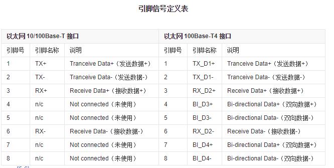 网口引脚信号定义表.jpg