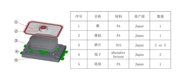 轻触贴片开关的结构组成.jpg