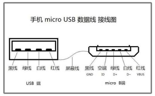 数据线母座接线排列.jpg