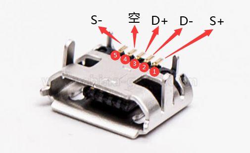 常见几种USB（母座）接口引脚定义