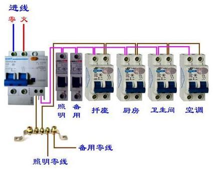 如何选择漏电断路器