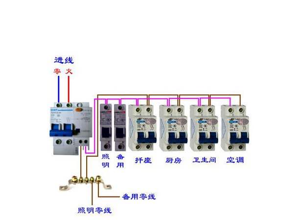 断路器和空气体开关之间的差异