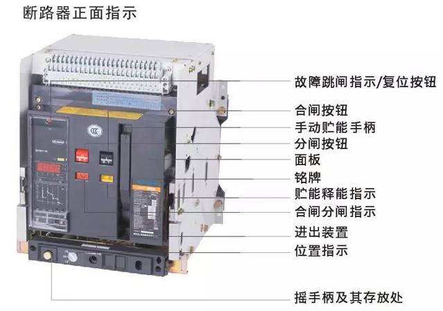 浅谈断路器脱扣器的分类及工作原理