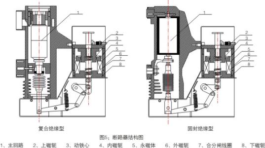 微型断路器模型中“P”的含义