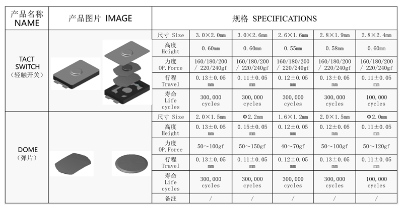 替代进口品牌
规格.jpg