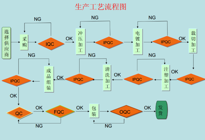 
产销