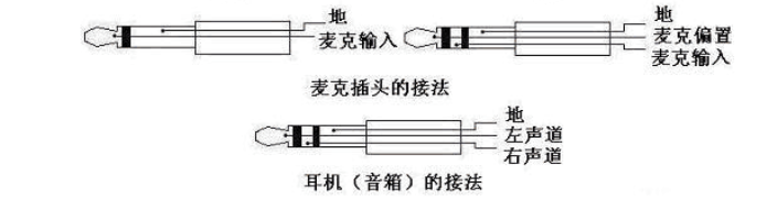 耳机插头和耳机插座接线图解