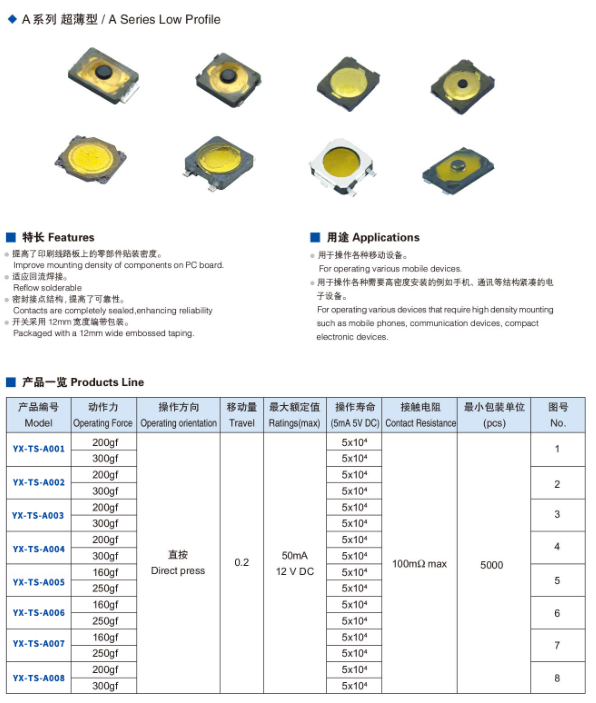 
规格型号大全手册下载