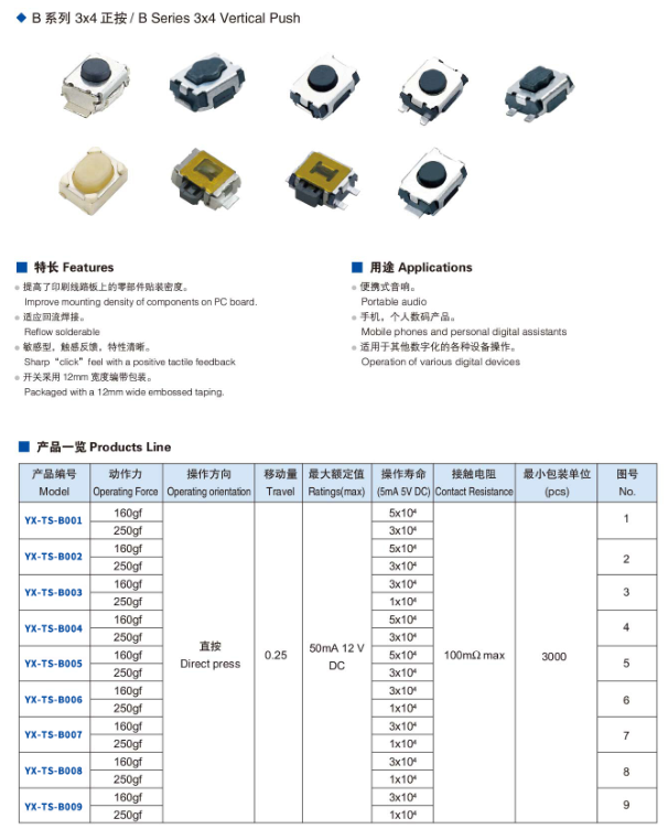 
规格型号大全手册下载