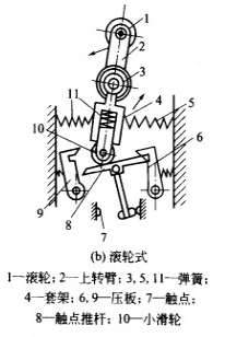 行程开关符号和分类