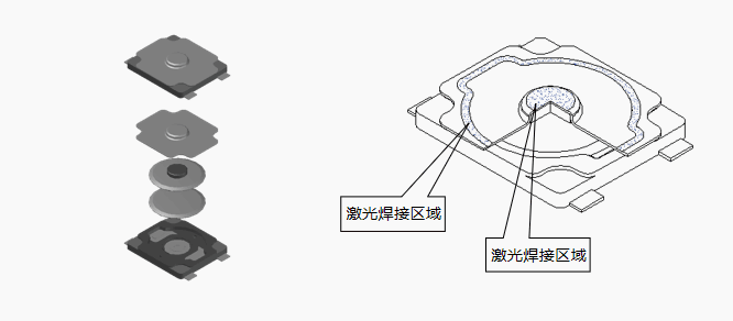 激光封装新款国产防水