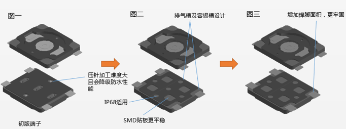 激光封装新款国产防水