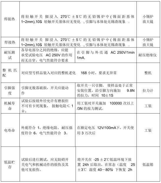 2021年
来料检验规范