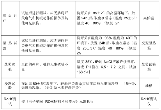 2021年
来料检验规范