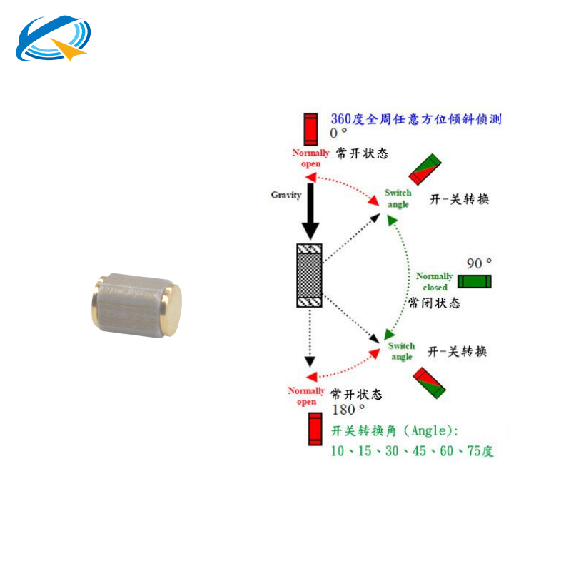 长方体倾斜开关功能介绍.jpg