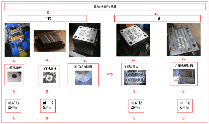 浙江
生产厂家制作工艺