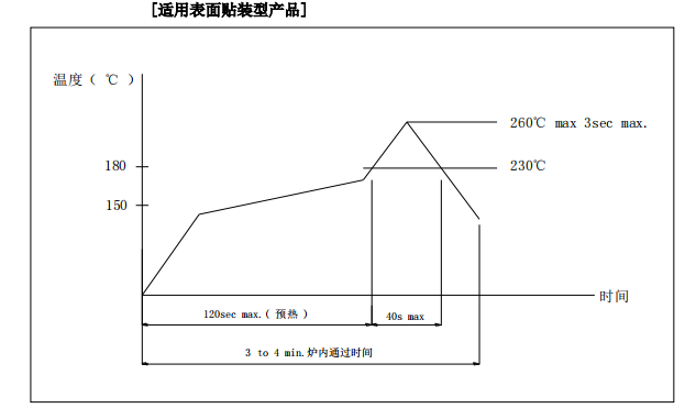 乐清市
报价规格书样板