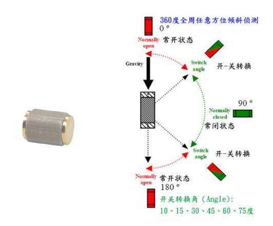 矫正器倾倒开关