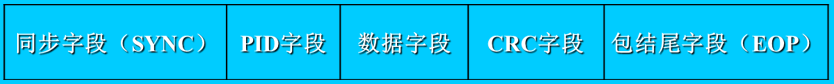 USB2.0通信协议包