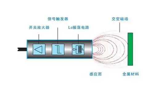 串联和并联使用接近开关的方法