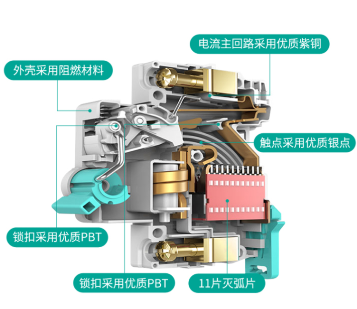 如何选择断路器的动作电流