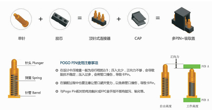 研发POGO PIN弹簧顶针特点