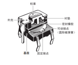 
尺寸怎么看