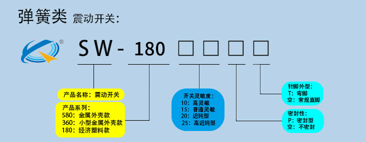 
如何选择灵敏度