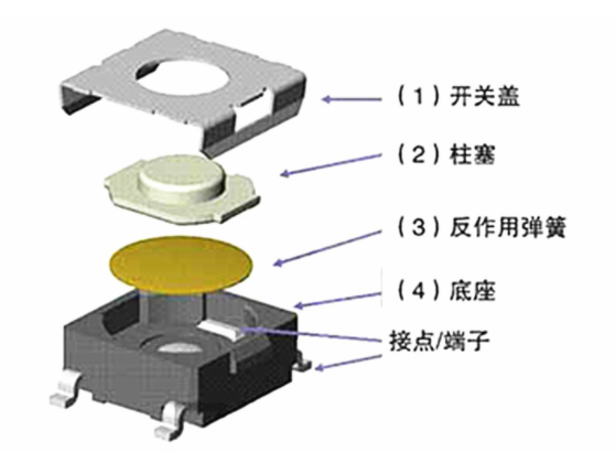 了解寄样
的结构特点