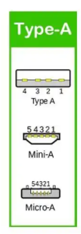 type-a type-b type-c啥区别