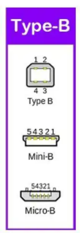 type-a type-b type-c啥区别