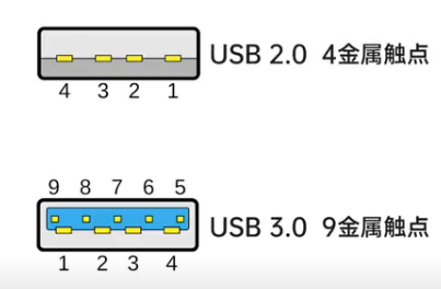 type-a type-b type-c啥区别