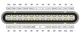 type-a type-b type-c啥区别