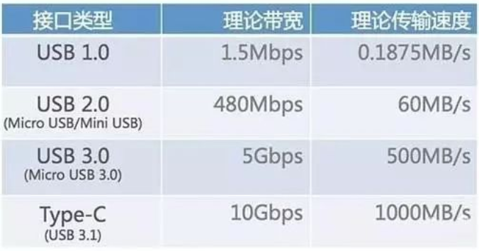 type-a type-b type-c啥区别