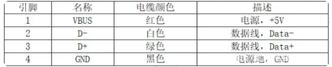 usb2.0接口定义